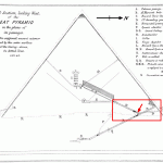 Figure 1. Fig. 1. Vertical cross section of the Great Pyramid of Giza showing the main passages and chambers. The rectangle insert shows the region of Fig. 2. The red arrow points to the granite plugs at the bottom of the Ascending Passage. (modified from Piazzi Smyth, Life and Work at the Great Pyramid, Vol.1, Plate 3, 1866).